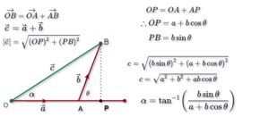 resultant of vector formula|resultant vector formula with angle.